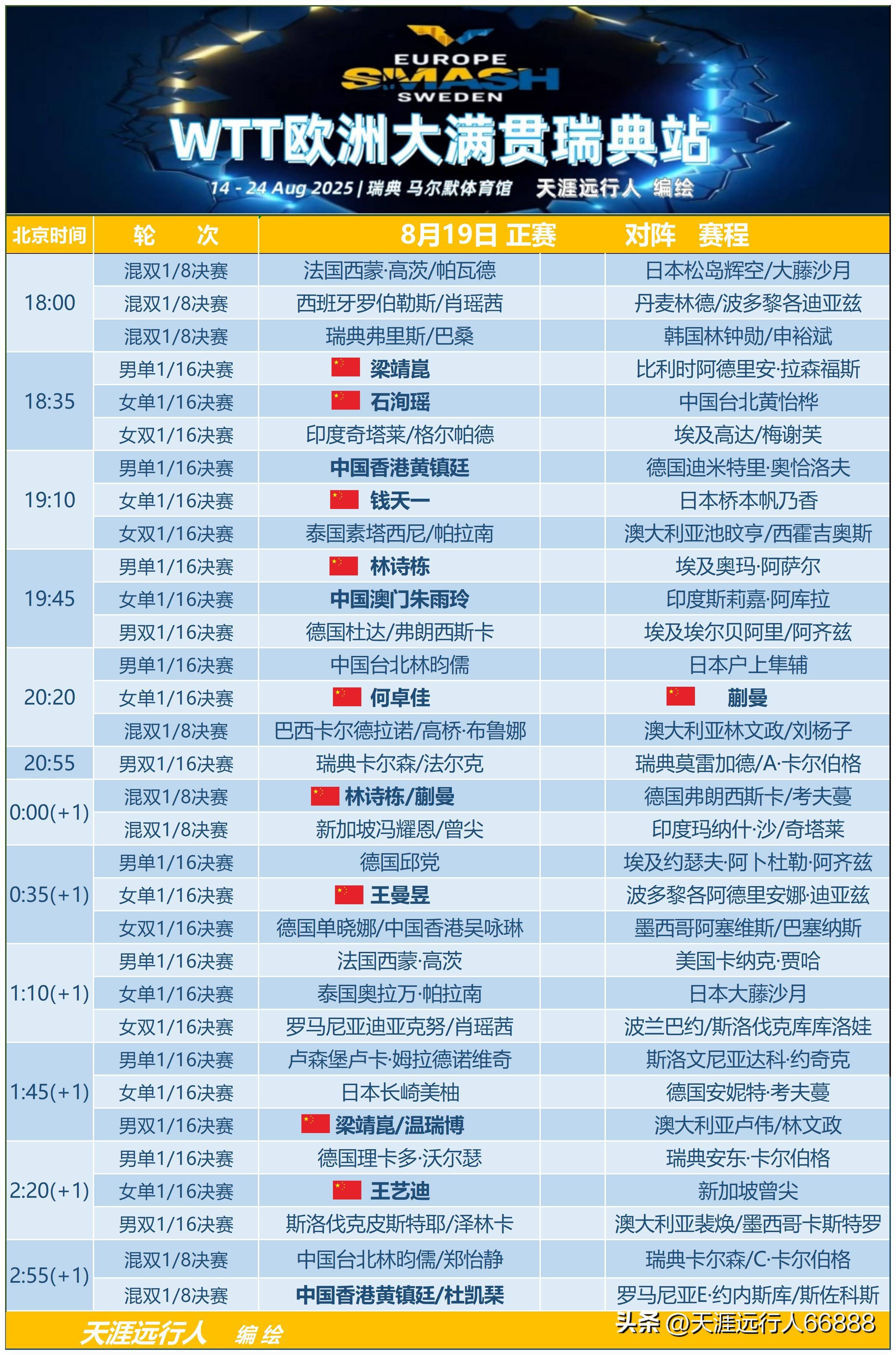开云APP-比利时乒乓球队轻取瑞典乒乓球队，波尔统治全场的简单介绍