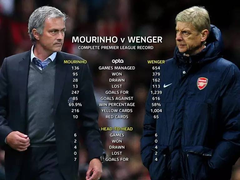 开云体育平台APP-阿森纳力克墨西哥，迪马利亚刷新纪录